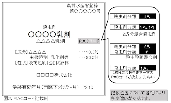 図2 RACコードの記載例
