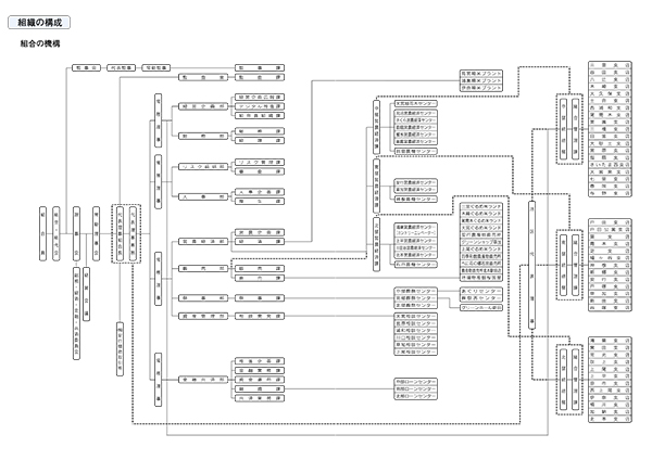組織・機構図